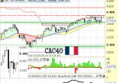 cac40abril2013