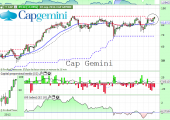 capgemini